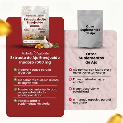 Extracto de Ajo Envejecido - Cápsulas Blandas Inodoras de 7500mg